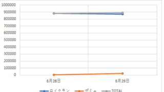 ドラクエ10 初心者向け ランプ職人のレベル1 30までの最短レベル上げ方法 ドラクエ10金策ブログ Ver5 2から始めました